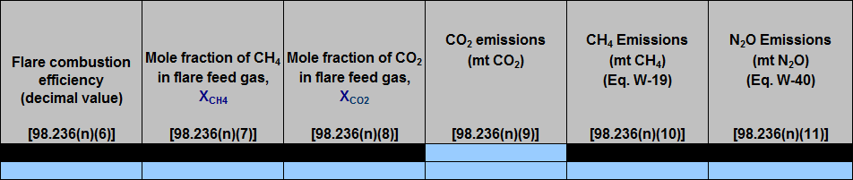 Second image of Enlarge View of Table N.1  Flare Stacks (continued)